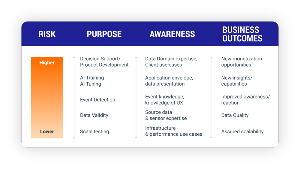 Risk Considerations of Synthetic Data Risk Considerations of Synthetic Data